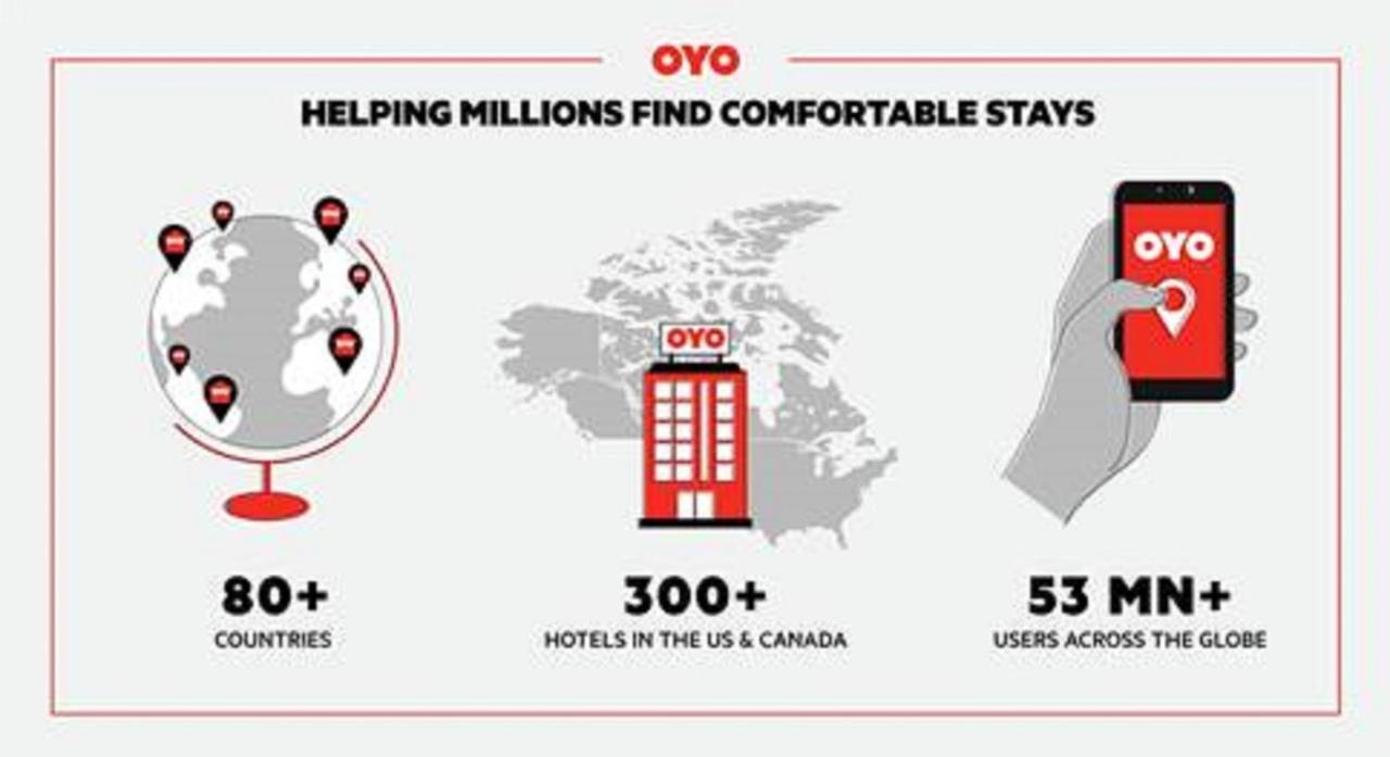 Oyo Hotel Battleboro Exteriér fotografie